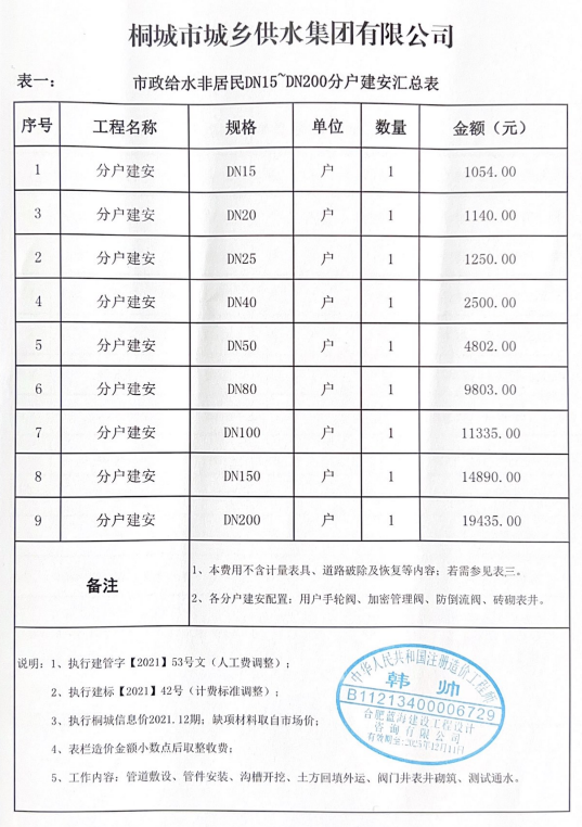 9001诚信金沙(中国)有限公司